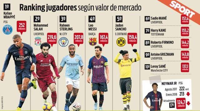 近的赛季中 近的赛季中