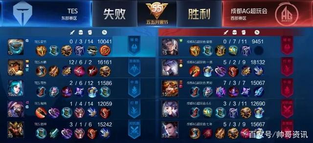 如何在商业 如何在商业